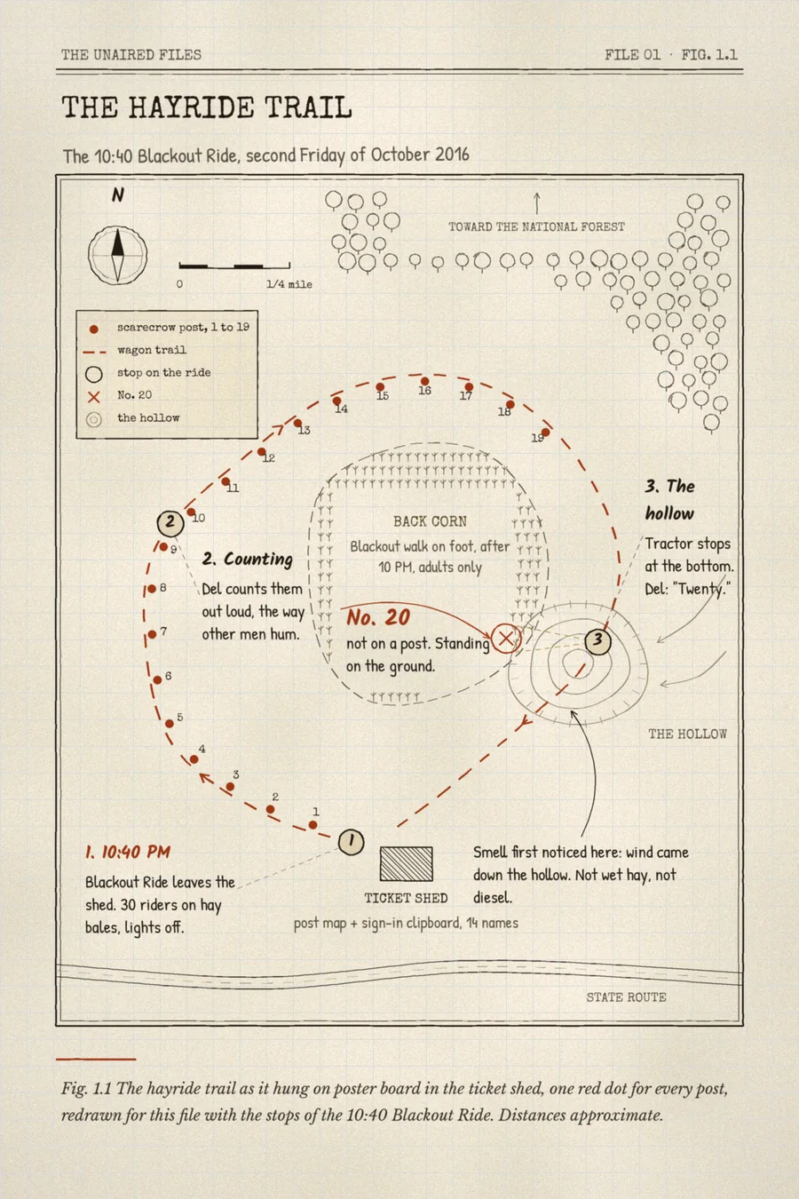 Hand-drawn map from File 01: the hayride trail with nineteen numbered scarecrow posts as red dots, the ticket shed, the back corn, the hollow where the tractor stopped, an X marking No. 20 standing on the ground in the corn, and notes on where the smell was first noticed